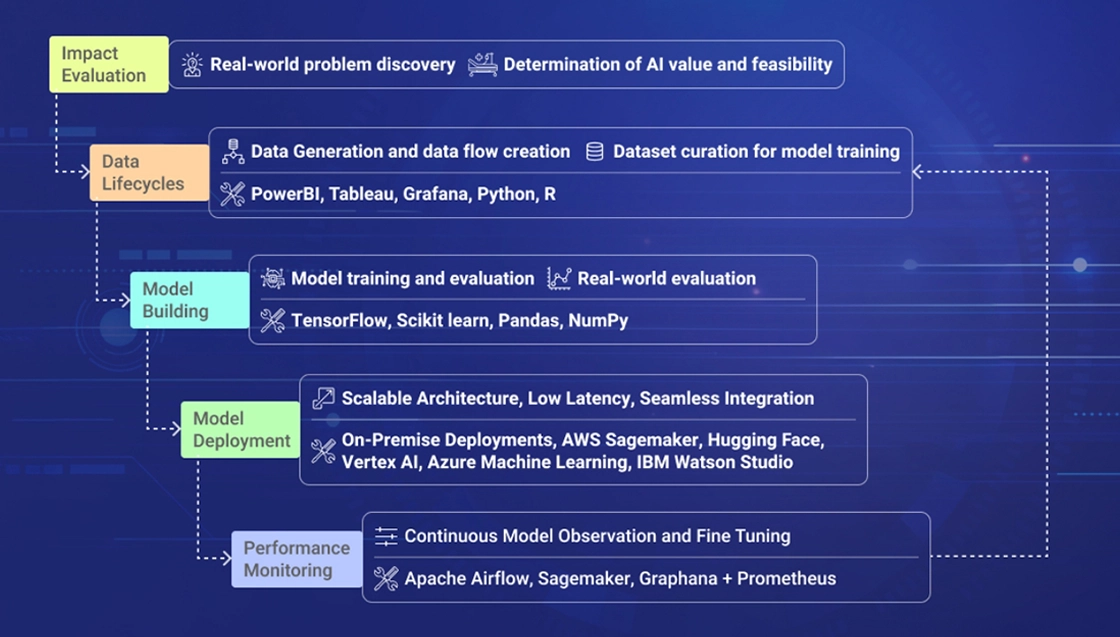 Narrow AI